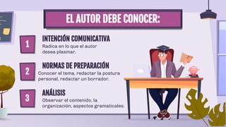 EL AUTOR DEBE CONOCER:
Observar el contenido, la
organización, aspectos gramaticales.
INTENCIÓN COMUNICATIVA
Radica en lo que el autor
desea plasmar.
NORMAS DE PREPARACIÓN
Conocer el tema, redactar la postura
personal, redactar un borrador.
ANÁLISIS
1
3
2
 
