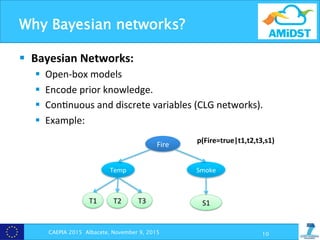 §  Bayesian	
  Networks:	
  
§  Open-­‐box	
  models	
  
§  Encode	
  prior	
  knowledge.	
  
§  Con?nuous	
  and	
  discrete	
  variables	
  (CLG	
  networks).	
  	
  
§  Example:	
  	
  
	
  
Why Bayesian networks?
Fire	
  
Temp	
   Smoke	
  
T1	
   T2	
   T3	
   S1	
  
	
  p(Fire=true|t1,t2,t3,s1)	
  
CAEPIA 2015 Albacete, November 9, 2015 10
 