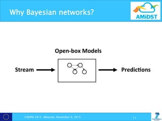 Why Bayesian networks?
Stream	
   Predic+ons	
  
Open-­‐box	
  Models	
  
CAEPIA 2015 Albacete, November 9, 2015 11
 