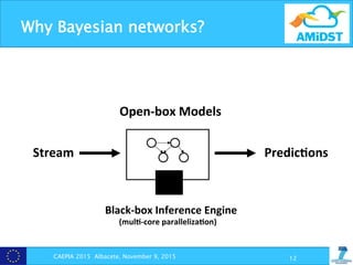 Why Bayesian networks?
Stream	
   Predic+ons	
  
Open-­‐box	
  Models	
  
Black-­‐box	
  Inference	
  Engine	
  
	
  	
  	
  	
  	
  	
  	
  (mul+-­‐core	
  paralleliza+on)	
  
	
  
CAEPIA 2015 Albacete, November 9, 2015 12
 