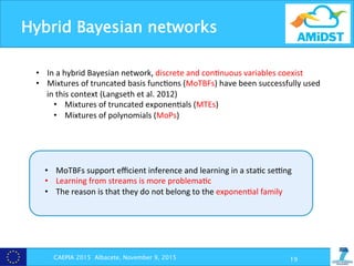 Hybrid Bayesian networks
CAEPIA 2015 Albacete, November 9, 2015 19
•  In	
  a	
  hybrid	
  Bayesian	
  network,	
  discrete	
  and	
  con?nuous	
  variables	
  coexist	
  
•  Mixtures	
  of	
  truncated	
  basis	
  func?ons	
  (MoTBFs)	
  have	
  been	
  successfully	
  used	
  
in	
  this	
  context	
  (Langseth	
  et	
  al.	
  2012)	
  
•  Mixtures	
  of	
  truncated	
  exponen?als	
  (MTEs)	
  
•  Mixtures	
  of	
  polynomials	
  (MoPs)	
  
•  MoTBFs	
  support	
  eﬃcient	
  inference	
  and	
  learning	
  in	
  a	
  sta?c	
  seeng	
  
•  Learning	
  from	
  streams	
  is	
  more	
  problema?c	
  
•  The	
  reason	
  is	
  that	
  they	
  do	
  not	
  belong	
  to	
  the	
  exponen?al	
  family	
  
 