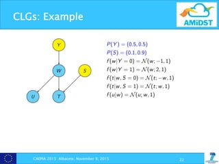 CLGs: Example
CAEPIA 2015 Albacete, November 9, 2015 22
Y
W
TU
S
P(Y ) = (0.5, 0.5)
P(S) = (0.1, 0.9)
f (w|Y = 0) = N(w; 1, 1)
f (w|Y = 1) = N(w; 2, 1)
f (t|w, S = 0) = N(t; w, 1)
f (t|w, S = 1) = N(t; w, 1)
f (u|w) = N(u; w, 1)
ECSQARU 2015, Compiegne, July 17, 2015 5
Conditional Linear Gaussian networks. Example
Y
W
TU
S
P(Y ) = (0.5, 0.5)
P(S) = (0.1, 0.9)
f (w|Y = 0) = N(w; 1, 1)
f (w|Y = 1) = N(w; 2, 1)
f (t|w, S = 0) = N(t; w, 1)
f (t|w, S = 1) = N(t; w, 1)
f (u|w) = N(u; w, 1)
ECSQARU 2015, Compiegne, July 17, 2015 5
 