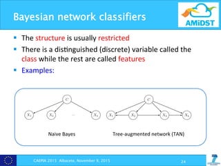 Bayesian network classifiers
§  The	
  structure	
  is	
  usually	
  restricted	
  
§  There	
  is	
  a	
  dis?nguished	
  (discrete)	
  variable	
  called	
  the	
  
class	
  while	
  the	
  rest	
  are	
  called	
  features	
  
§  Examples:	
  
	
  
	
  
	
  
CAEPIA 2015 Albacete, November 9, 2015 24
C
X2X1
... Xn
(a)
C
X2X1 X3 X4
(b)
Figure 1: Structure of naive Bayes (a) and TAN (b) classiﬁers.
In general, there are several possible TAN structures for a given set of138
variables. The way to choose among them is to construct a maximum weight139
spanning tree containing the features, where the weight of each edge is the140
Naive	
  Bayes	
   Tree-­‐augmented	
  network	
  (TAN)	
  
 