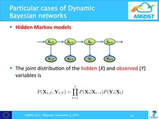 Particular cases of Dynamic
Bayesian networks
§  Hidden	
  Markov	
  models	
  
§  The	
  joint	
  distribu?on	
  of	
  the	
  hidden	
  (X)	
  and	
  observed	
  (Y)	
  
variables	
  is	
  
	
  
	
  
	
  
	
  
	
  
CAEPIA 2015 Albacete, November 9, 2015 28
FP7-ICT 619209 / AMIDST
Page 12 of 63
Publi
Figure 3.4: An example of a BN structure corresponding to a HMM.
P(X1:T , Y1:T ) =
tY
t=1
P(Xt|Xt 1)P(Yt|Xt). (3.1)
Although most of our models will ﬁt into this description of observed and hidden (state)
variables, there will be cases in which the transition model takes place in the observed
CT 619209 / AMIDST
Page 12 of 63
Figure 3.4: An example of a BN structure corresponding to a HMM.
P(X1:T , Y1:T ) =
tY
t=1
P(Xt|Xt 1)P(Yt|Xt).
hough most of our models will ﬁt into this description of observed and hidden (s
ables, there will be cases in which the transition model takes place in the obs
 