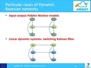 Particular cases of Dynamic
Bayesian networks
§  Input-­‐output	
  Hidden	
  Markov	
  models	
  
	
  
§  Linear	
  dynamic	
  systems:	
  switching	
  Kalman	
  ﬁlter	
  
	
  
	
   CAEPIA 2015 Albacete, November 9, 2015 29
variables (see, e.g., the case of Cajamar), which in general simpliﬁes the learning-
inference processes of the problem.
An extension of the HMM is the so-called input-output hidden Markov model (IOHMM)
shown in Figure 3.5. IOHMM incorporates an extra top layer of input variables Y0
1:T ,
which can be either continuous or discrete. The existing HMM layer of observed vari-
ables, Y1:T , is referred to as the output set of variables.
Figure 3.5: An example of a BN structure corresponding to an IO-HMM.
IOHMM is usually employed in supervised classiﬁcation problems. In this case, both
input and output variables are known during training, but only the former is known
during testing. In fact, during testing, inference is performed to predict the output
variables at each time step. In AMIDST we use this model in a di↵erent way. In our
case, both set of input and output variables are always known, so that inference is only
performed to predict the latent variables. The input variables Y0
1:T are introduced as
a way to “relax” the stationary assumption, by explicitly introducing a dependency to
some observed information at each time slice, that is, the transition probability between
Similar to the extension of the static BN model to hybrid domains, DBNs have likewise
been extended to continuous and hybrid domains. In purely continuous domains, where
the continuous variables follow linear Gaussian distributions, the DBN corresponds to
(a factorized version of) a Kalman ﬁlter (KF). The structure of a KF is exactly the same
as the one displayed in Figure 3.4 for the HMM, however with the restriction that all
variables should be continuous. In this case, the state variables can be a combination of
continuous variables with di↵erent dependences, and where the dynamics of the process
are assumed to be linear.
When modelling non-linear domains, the dynamics and observational distributions are
often approximated through, e.g., the extended Kalman ﬁlter, which models the system
as locally linear in the mean of the current state distribution. Another type of model
ensuring non-linear predictions with a more expressive representation is the switching
Kalman ﬁlter (SKF). The type of SKF that we are going to consider here includes an
extra discrete state variable that is able to use a weighted combination of the linear
sub-models. That is, the discrete state variable assigns a probability to each linear term
in the mixture, hence, representing the belief state as a mixture of Gaussians. In this
way, it can deal, to some extent, with violations of both the assumption of linearity and
Gaussian noise. Figure 3.6 depicts the graphical structure of this dynamic model.
Figure 3.6: An example of a switching Kalman ﬁlter. Zt represents the discrete state
 