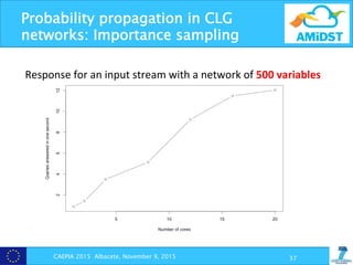 Probability propagation in CLG
networks: Importance sampling
CAEPIA 2015 Albacete, November 9, 2015 37
Response	
  for	
  an	
  input	
  stream	
  with	
  a	
  network	
  of	
  500	
  variables	
  
 