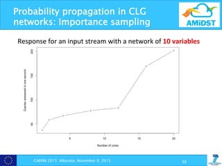 Probability propagation in CLG
networks: Importance sampling
CAEPIA 2015 Albacete, November 9, 2015 38
Response	
  for	
  an	
  input	
  stream	
  with	
  a	
  network	
  of	
  10	
  variables	
  
 