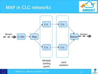 MAP in CLG networks
CAEPIA 2015 Albacete, November 9, 2015 41
Stream	
  
S.	
  Dist	
   Map	
   Reduce	
  
Stream	
  
C.U.	
  C.U.	
  
C.U.	
  C.U.	
  
Mul?ple	
  
star?ng	
  
points	
  
Local	
  
solu?ons	
  
 