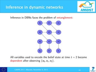 Inference in dynamic networks
CAEPIA 2015 Albacete, November 9, 2015 42
Task 3.3. Inference in dynamic networks
Inference in DBNs faces the problem of entanglement:
All variables used to encode the belief state at time t = 2 become
dependent after observing {e0, e1, e2}.
AMIDST, Review, Luxembourg, January 22, 2015 16
 