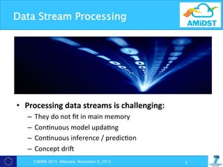 Data Stream Processing
•  Processing	
  data	
  streams	
  is	
  challenging:	
  
–  They	
  do	
  not	
  ﬁt	
  in	
  main	
  memory	
  
–  Con?nuous	
  model	
  upda?ng	
  	
  
–  Con?nuous	
  inference	
  /	
  predic?on	
  
–  Concept	
  dri[	
  
	
   CAEPIA 2015 Albacete, November 9, 2015 5
 