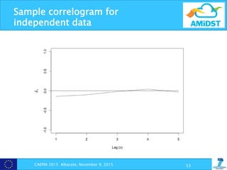 Sample correlogram for
independent data
CAEPIA 2015 Albacete, November 9, 2015 53
the Markov chain generating the time data
expressed for the sample correlogram.
(a) Correlogram for i.i.d. data (b)
 