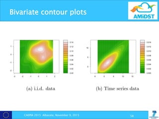 Bivariate contour plots
CAEPIA 2015 Albacete, November 9, 2015 58
time series data described above. As it can be seen, the bivariate contou
or time series data shows how Xt and Xt+1 seems to be distributed acco
to a bivariate normal with a covariance matrix that displays a strong deg
correlation. In the case of i.i.d. data, the bivariate contour plot does not
any temporal dependence between Xt and Xt 1.
(a) i.i.d. data (b) Time series data
Figure 3.9: Bivariate contour plots for a set of i.i.d. and time series data.
 