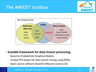 The AMIDST toolbox
CAEPIA 2015 Albacete, November 9, 2015 64
•  Scalable	
  framework	
  for	
  data	
  stream	
  processing.	
  
•  Based	
  on	
  Probabilis?c	
  Graphical	
  Models.	
  
•  Unique	
  FP7	
  project	
  for	
  data	
  stream	
  mining	
  using	
  PGMs.	
  
•  Open	
  source	
  so[ware	
  (Apache	
  So[ware	
  License	
  2.0).	
  
 