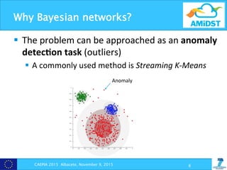 §  The	
  problem	
  can	
  be	
  approached	
  as	
  an	
  anomaly	
  
detec+on	
  task	
  (outliers)	
  
§  A	
  commonly	
  used	
  method	
  is	
  Streaming	
  K-­‐Means	
  
Why Bayesian networks?
Anomaly	
  
CAEPIA 2015 Albacete, November 9, 2015 8
 