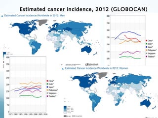 Epidemiology of Cancer | PPT