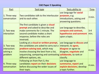 CAE Paper 4 Listening