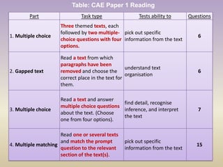  LISTENING40 minutes SPEAKING15 minutes