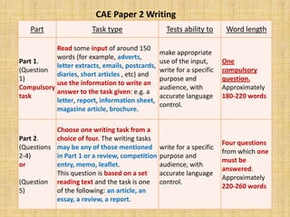 Table: CAE Paper 1 Reading