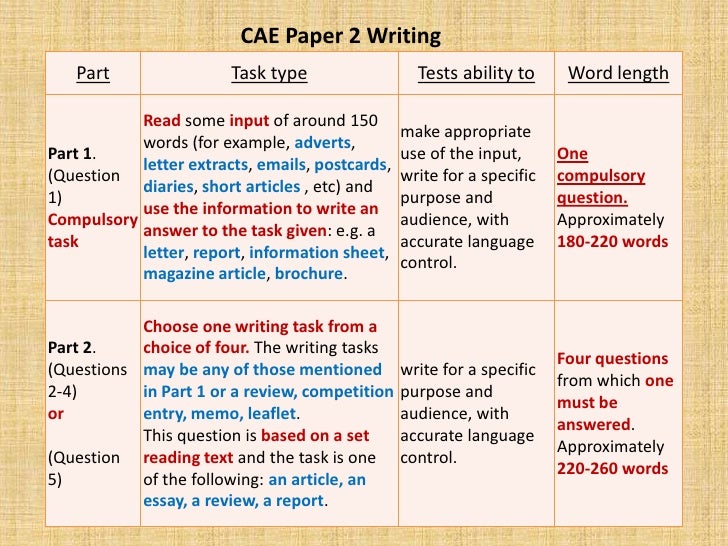 with book result online cambridge practice student's advanced english presentation Cae