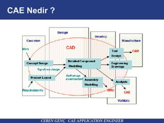 Cae Ppt Design CAE Presentation | PPT
