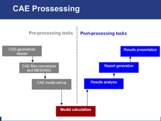 Cae Ppt Design CAE Presentation | PPT