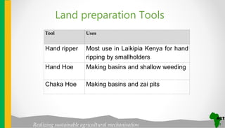 Realizing sustainable agricultural mechanisation
Tool Uses
Hand ripper Most use in Laikipia Kenya for hand
ripping by smallholders
Hand Hoe Making basins and shallow weeding
Chaka Hoe Making basins and zai pits
Land preparation Tools
 