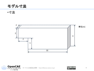 モデル寸法
•寸法
オープンCAE勉強会@関西 http://ofbkansai.sakura.ne.jp/ 8
2
2
32
3
2
1
単位[m]
 
