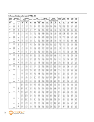 6
Información de cañerías ASTM A-53
Diámetro Identificación Dimensiones Pesos Superficies Secciones Momento Módulo Radio Presión Presión
Nominal IPS(2)
Número Diámetros Espesor Cañería(3)
Agua en(4)
Exterior(5)
Interior(6)
Transversales Inercia Resistente Giro Prueba Prueba
Cañería Schedule Exterior Interior la Cañería Fluido(7)
Metal(8)
A B
IPS(9)
mm mm mm kgf/m kgf/m m2
/m m2
/m cm2
cm2
m4
cm2
cm kgf/cm2
kgf/cm2
1/8 STD 40 10.3 6.84 1.73 0.37 0.037 0.0324 0.0215 0.367 0.466 0.045 0.0864 0.309 49.3 49.3
XS 80 10.3 5.48 2.41 0.47 0.024 0.0324 0.0172 0.236 0.597 0.051 0.0987 0.292 59.9 59.9
1/4 STD 40 13.7 9.22 2.24 0.63 0.067 0.0430 0.0290 0.668 0.806 0.137 0.2007 0.413 49.3 49.3
XS 80 13.7 7.66 3.02 0.8 0.046 0.0430 0.0241 0.461 1.013 0.156 0.2278 0.392 59.9 59.9
3/8 STD 40 17.1 12.48 2.31 0.84 0.122 0.0537 0.0392 1.223 1.073 0.301 0.3516 0.529 49.3 49.3
XS 80 17.1 10.7 3.2 1.1 0.090 0.0537 0.0336 0.899 1.397 0.355 0.4156 0.504 59.9 59.9
1/2 STD 40 21.3 15.76 2.77 1.27 0.195 0.0669 0.0495 1.951 1.613 0.708 0.6644 0.662 49.3 49.3
XS 80 21.3 13.84 3.73 1.62 0.150 0.0669 0.0435 1.504 2.059 0.830 0.7796 0.635 59.9 59.9
160 21.3 11.74 4.78 1.95 0.108 0.669 0.0369 1.082 2.481 0.917 0.8612 0.608 63.4 63.4
XXS 21.3 6.36 7.47 2.55 0.032 0.0669 0.0200 0.318 3.246 1.002 0.9412 0.556 70.4 70.4
3/4 STD 40 26.7 20.96 2.87 1.69 0.345 0.0839 0.0658 3.450 2.149 1.547 1.16 0.849 49.3 49.3
XS 80 26.7 18.88 3.91 2.2 0.280 0.0839 0.0593 2.800 2.799 1.871 1.40 0.818 59.9 59.9
160 26.7 15.58 5.56 2.9 0.191 0.0839 0.0489 1.906 3.693 2.205 1.65 0.773 66.9 66.9
XXS 26.7 11.06 7.82 3.64 0.096 0.0839 0.347 0.961 4.638 2.421 1.81 0.723 70.4 70.4
1 STD 40 33.4 26.64 3.38 2.5 0.557 0.1049 0.0837 5.574 3.188 3.636 2.18 1.068 49.3 49.3
XS 80 33.4 24.3 4.55 3.24 0.464 0.1094 0.0763 4.638 4.124 4.397 2.63 1.033 59.9 59.9
160 33.4 20.7 6.35 4.24 0.337 0.1094 0.0650 3.365 5.396 5.208 3.12 0.982 66.9 66.9
XXS 33.4 15.22 9.09 5.45 0.182 0.1094 0.0478 1.819 6.942 5.845 3.50 0.918 70.4 70.4
11/4 STD 40 42.2 35.08 3.56 3.39 0.967 0.1326 0.1102 9.665 4.322 8.134 3.85 1.372 84.5 91.5
XS 80 42.2 32.5 4.85 4.47 0.830 0.1326 0.1021 8.296 5.691 10.09 4.78 1.332 126.8 133.8
160 42.2 29.5 6.35 5.61 0.683 0.1326 0.0927 6.835 7.152 11.85 5.62 1.287 133.8 140.8
XXS 42.2 22.8 9.7 7.77 0.408 0.1326 0.0716 4.083 9.904 14.24 6.75 1.199 154.9 162.0
1 1/2 STD 40 48.3 40.94 3.68 4.05 1.316 0.1517 0.1289 13.164 5.159 12.93 5.35 1.583 84.5 91.5
XS 80 48.3 38.14 5.08 5.41 1.142 0.1517 0.1198 11.425 6.898 16.33 6.76 1.539 126.8 133.8
160 48.3 34.02 7.14 7.25 0.909 0.1517 0.1069 9.090 9.233 20.14 8.34 1.477 137.3 144.4
XXS 48.3 27.98 10.16 9.56 0.615 0.1517 0.0879 6.149 12.174 23.71 9.82 1.395 154.9 162.0
2 STD 40 60.3 52.48 3.91 5.44 2.163 0.1894 0.1649 21.63 6.927 27.66 9.18 1.998 162.0 176.1
XS 80 60.3 49.22 5.54 7.48 1.903 0.1894 0.1546 19.03 9.531 36.09 12.0 1.946 176.1 176.1
160 60.3 42.82 8.74 11.11 1.440 0.1894 0.1345 14.40 14.16 48.40 16.1 1.849 176.1 176.1
XXS 60.3 38.16 11.07 13.44 1.144 0.1894 0.1199 11.44 17.12 54.49 18.1 1.784 176.1 176.1
2 1/2 STD 40 73 62.68 5.16 8.63 3.086 0.2293 0.1969 30.86 11.00 63.63 17.4 2.405 176.1 176.1
XS 80 73 58.98 7.01 11.41 2.732 0.2293 0.1853 27.32 14.53 80.00 21.9 2.346 176.1 176.1
160 73 53.96 9.52 14.9 2.287 0.2293 0.1695 22.87 18.99 97.78 26.8 2.269 176.1 176.1
XXS 73 44.96 14.02 20.39 1.588 0.2293 0.1412 15.88 25.98 119.3 32.7 2.143 176.1 176.1
3 88.9 82.54 3.18 6.72 5.351 0.2793 0.2593 53.51 8.56 78.76 17.7 3.033 90.8 105.6
88.9 80.98 3.96 8.29 5.150 0.2793 0.2544 51.50 10.57 95.51 21.5 3.006 112.7 131.7
88.9 79.34 4.78 9.92 4.944 0.2793 0.2493 49.44 12.63 112.1 25.2 2.979 135.9 159.2
STD 40 77.92 5.49 11.29 4.769 0.2793 0.2448 47.69 14.39 125.7 28.3 2.955 156.3 176.1
88.9 76.2 6.35 12.93 4.560 0.2793 0.2394 45.60 16.47 141.1 31.7 2.927 176.1 176.1
88.9 74.62 7.14 14.4 4.373 0.2793 0.2344 43.73 18.34 154.4 34.7 2.902 176.1 176.1
XS 80 88.9 73.66 7.62 15.27 4.261 0.2793 0.2314 42.61 19,46 162.1 36.5 2.886 176.1 176.1
160 88.9 66.64 11.13 21.35 3.488 0.2793 0.2094 34.88 27.19 209.8 47.2 2.778 176.1 176.1
XXS 88.9 58.42 15.24 27.68 2.680 0.2793 0.1835 26.80 35.27 249.4 56.1 2.659 176.1 176.1
3 1/2 101.6 95.24 3.18 7.72 7.124 0.3192 0.2992 71.24 9.83 119.4 23.5 3.481 78.9 92.3
101.6 93.68 3.96 9.53 6.893 0.3192 0.2943 68.93 12.15 145.0 28.5 3.455 98.6 115.5
101.6 92.04 4.78 11.41 6.653 0.3192 0.2892 66.53 14.54 170.8 33.6 3.427 119.0 138.7
STD 40 101.6 90.12 5.74 13.57 6.379 0.3192 0.2831 63.79 17.29 199.3 39.2 3.395 143.0 166.9
80 101.6 88.9 6.35 14.92 6.207 0.3192 0.2793 62.07 19.00 216.4 42.6 3.375 158.5 176.1
160 101.6 87.32 7.14 16.63 5.988 0.3192 0.2743 59.88 21.19 46.8 237.7 3.349 176.1 176.1
XS 80 101.6 85.44 8.08 18.63 5.733 0.3192 0.2684 57.33 23.74 261.5 51.5 3.319 197.2 197.2
4 114.3 107.94 3.18 8.71 9.151 0.3591 0.3391 91.51 11.10 171.5 30.0 3.930 70.4 82.4
114.3 106.38 3.96 10.78 8.888 0.3591 0.3342 88.88 13.73 209.2 36.6 3.904 88.0 102.8
114.3 104.74 4.78 12.91 8.616 0.3591 0.3291 86.16 16.45 247.1 43.2 3.876 105.6 123.2
114.3 103.18 5.56 14.91 8.361 0.3591 0.3241 83.61 18.99 281.5 49.3 3.850 123.2 143.7
STD 40 114.3 102.26 6.02 16.07 8.213 0.3591 0.3213 82.13 20.48 301.1 52.7 3.834 133.8 155.6
114.3 101.6 6.35 16.9 8.107 0.3591 0.3192 81.07 21.54 314.8 55.1 3.823 140.8 164.1
114.3 100.02 7.14 18.87 7.857 0.3591 0.3142 78.57 24.04 346.6 60.6 3.797 158.5 184.5
114.3 98.46 7.92 20.78 7.614 0.3591 0.3093 76.14 26.47 376.5 65.9 3.772 176.1 197.2
XS 80 114.3 97.18 8.56 22.32 7.417 0.3591 0.3053 74.17 28.44 400.0 70.0 3.751 190.1 197.2
120 114.3 92.04 11.13 28.32 6.653 0.3591 0.2892 66.53 36.07 485.6 85.0 3.669 197.2 197.2
160 114.3 87.32 13.49 33.54 5.988 0.3591 0.2743 59.88 42.72 552.4 96.7 3.596 197.2 197.2
XXS 114.3 80.06 17.12 41.03 5.034 0.3591 0.2515 50.34 52.27 636.2 111 3.489 197.2 197.2
 