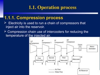 5
1.1. Operation process
 Electricity is used to run a chain of compressors that
inject air into the reservoir.
 Compression chain use of intercoolers for reducing the
temperature of the injected air.
1.1.1. Compression process
 