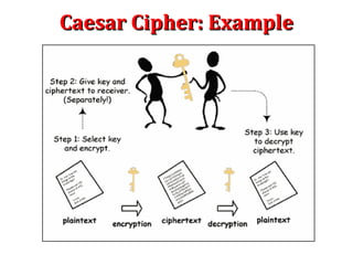 Caesar cipher | PPT