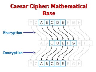 Caesar cipher