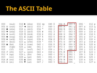 The ASCII Table
 