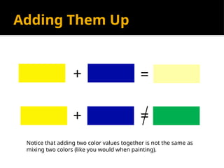 Adding Them Up
+
+
=
=
Notice that adding two color values together is not the same as
mixing two colors (like you would when painting).
 