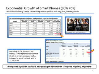 Mobile data traffic overtakes voice in volume and completely floods the mobile network. Voice and SMS are Apps. Traditional voice and SMS are dead as a source of revenue