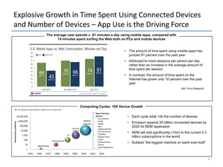The introduction of LTE, the extremely fast mobile network technology purely aimed at data devices, will only reinforce and accelerate the trends  