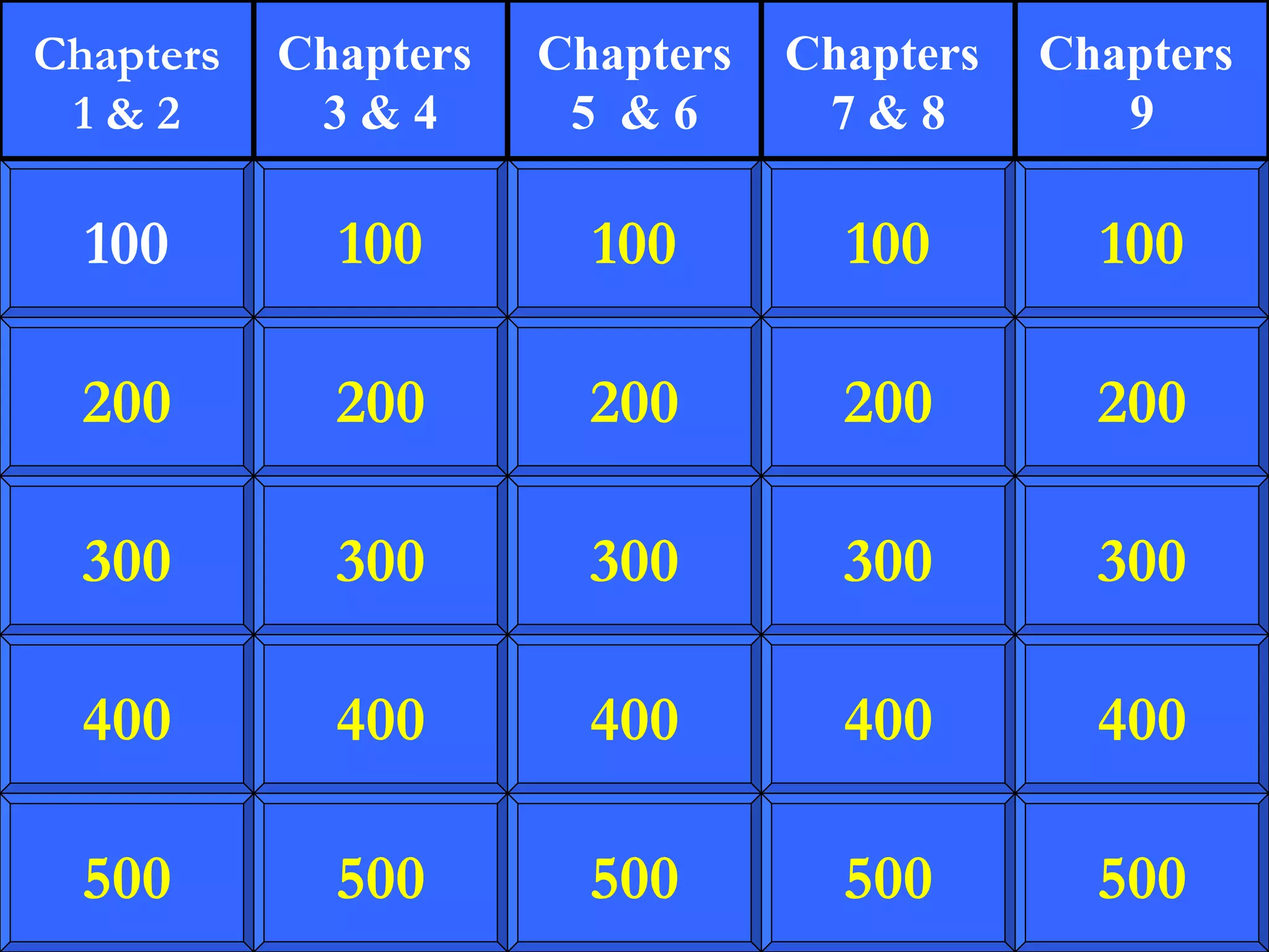 Ela Jeopardy 6Th Grade 63 - 06fzrck