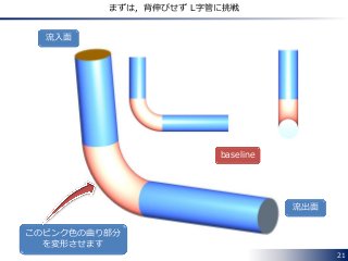 21
まずは，背伸びせず L字管に挑戦
流入面
流出面
このピンク色の曲り部分
を変形させます
baseline
 