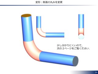 24
変形：断面の丸みを変更
少し分かりにくいので，
次の２ページをご覧ください．
 