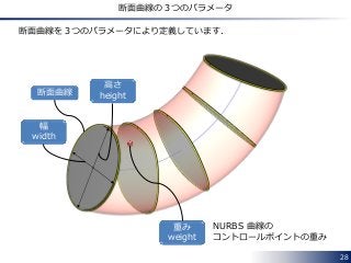 28
断面曲線の３つのパラメータ
幅
width
高さ
height
重み
weight
NURBS 曲線の
コントロールポイントの重み
断面曲線を３つのパラメータにより定義しています．
断面曲線
 