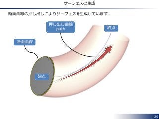 29
サーフェスの生成
押し出し曲線
path 終点
始点
断面曲線
断面曲線の押し出しによりサーフェスを生成しています．
 