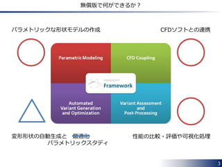 3
CAESES®とは？
商用の最適設計支援ツール FRIENDSHIP-Framework® の無償版
CAE-System Empowering Simulation
 