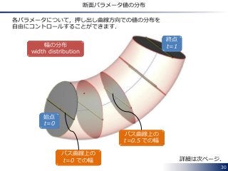 30
断面パラメータ値の分布
終点
t=1
始点
t=0
各パラメータについて，押し出し曲線方向での値の分布を
自由にコントロールすることができます．
幅の分布
width distribution
パス曲線上の
t=0.5 での幅
パス曲線上の
t=0 での幅 詳細は次ページ．
 
