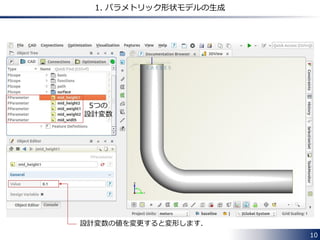 10 
1. パラメトリック形状モデルの生成 
5つの 
設計変数 
設計変数の値を変更すると変形します． 
 