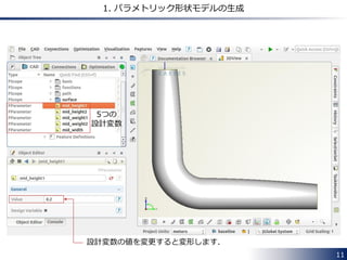 11 
1. パラメトリック形状モデルの生成 
5つの 
設計変数 
設計変数の値を変更すると変形します． 
 