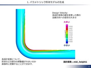 12 
1. パラメトリック形状モデルの生成 
Design Velocity： 
各設計変数の値を変更した際の 
法線方向への変形の大きさ 
大きい 
小さい 
設計変数：mid_height1 
各設計変数について， 
形状のどの部分の移動量が大きいのか 
直感的に把握することができます． 
 