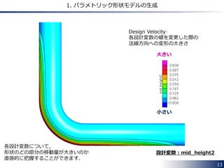 13 
1. パラメトリック形状モデルの生成 
Design Velocity： 
各設計変数の値を変更した際の 
法線方向への変形の大きさ 
大きい 
小さい 
設計変数：mid_height2 
各設計変数について， 
形状のどの部分の移動量が大きいのか 
直感的に把握することができます． 
 