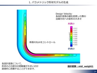 14 
1. パラメトリック形状モデルの生成 
大きい 
小さい 
設計変数：mid_weight1 
断面の丸みをコントロール 
Design Velocity： 
各設計変数の値を変更した際の 
法線方向への変形の大きさ 
各設計変数について， 
形状のどの部分の移動量が大きいのか 
直感的に把握することができます． 
 