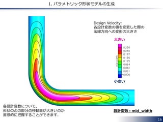 16 
1. パラメトリック形状モデルの生成 
Design Velocity： 
各設計変数の値を変更した際の 
法線方向への変形の大きさ 
大きい 
小さい 
設計変数：mid_width 
各設計変数について， 
形状のどの部分の移動量が大きいのか 
直感的に把握することができます． 
 