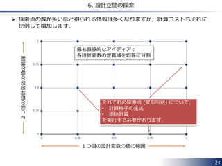 24 
6. 設計空間の探索 
 探索点の数が多いほど得られる情報は多くなりますが，計算コストもそれに 
比例して増加します． 
最も直感的なアイディア： 
各設計変数の定義域を均等に分割 
１つ目の設計変数の値の範囲 
２つ目の設計変数の値の範囲 
それぞれの探索点 (変形形状) について， 
• 計算格子の生成 
• 流体計算 
を実行する必要があります． 
 