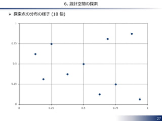 27 
6. 設計空間の探索 
 探索点の分布の様子 (10 個) 
 